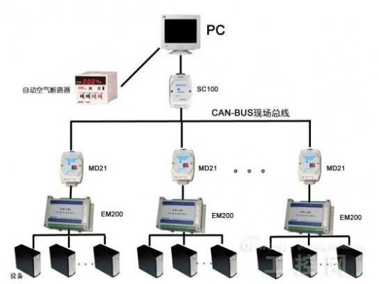 can传输信号（can总线传输）-图2