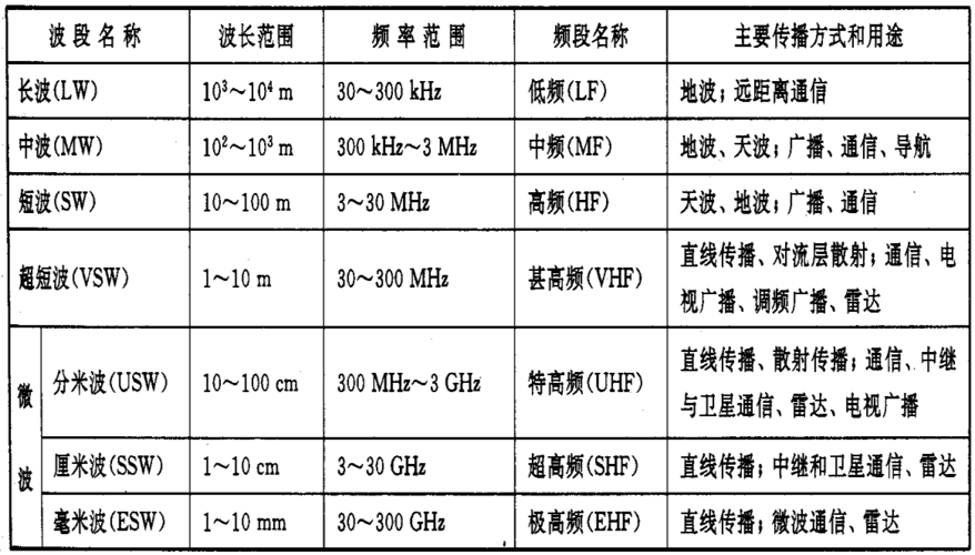 无线电传输距离计算（无线电传输距离计算器）-图3