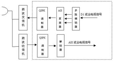 模拟传输系统的特点（模拟传输的调制方法有哪几种）-图3