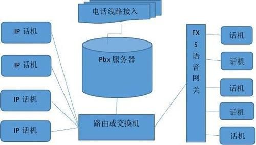 voip网关传输距离（网关传输报文大小）-图1