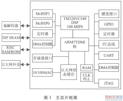 voip网关传输距离（网关传输报文大小）-图2