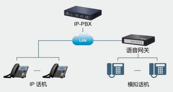 voip网关传输距离（网关传输报文大小）-图3