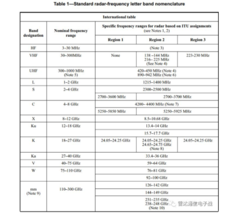 ka频段传输速率（ka频段和s频段对比）-图3