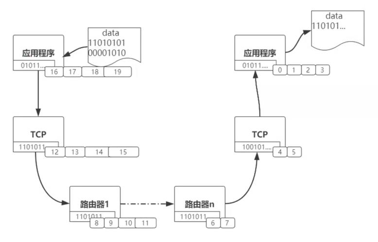 tcp实现文件传输（tcpip文件传输）-图3