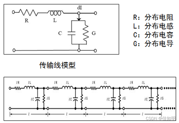 平行传输线（平行传输线的特性阻抗）-图3