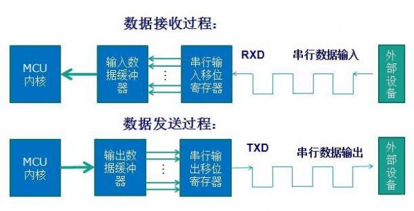 stm32传输方式（stm32文件传输）