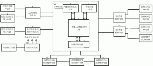 wifi芯片传输音频（wifi传输音频方案）-图3