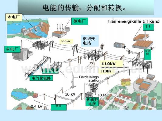 电能传输损耗机理（电力传输的损耗）