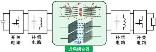 diy无线传输电力（无线传输电力技术）-图3