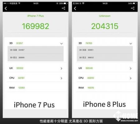 苹果7s跑分的简单介绍-图2