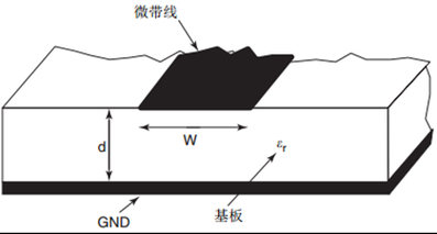 微带线传输模式（微带传输线的基本结构）-图2