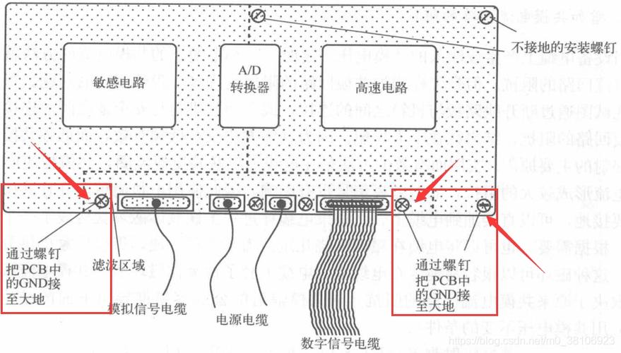 emi屏蔽传输线（信号传输线屏蔽层接地点应怎样选择?）