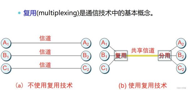 传输影响wdm的因素（影响传输介质的因素）-图3