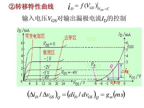 电流传输特性（电流传输函数定义）