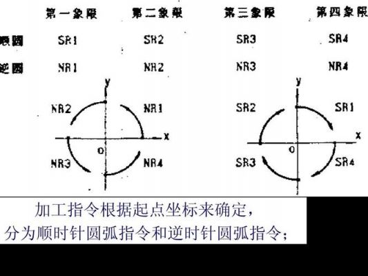 线切割程序传输端口（线切割传输程序后,怎么操作）-图3