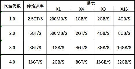 外设传输速率（传输速率1167）-图3