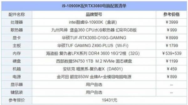 电脑配置模拟跑分的简单介绍-图3