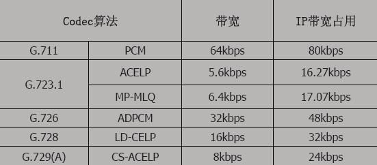 无线传输语音编码（无线传输语音编码是什么）