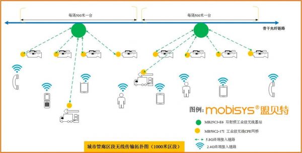 网络无线传输技术有哪些（网络无线传输技术有哪些应用）-图3