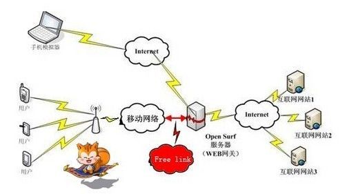 uc无线传输工作原理（wifi uc）-图1