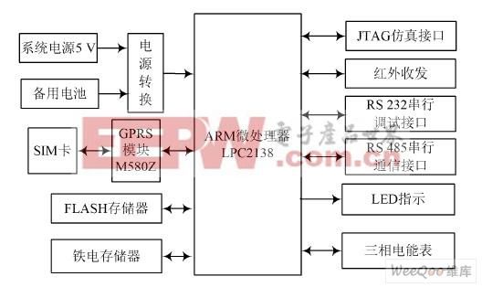 uc无线传输工作原理（wifi uc）-图3