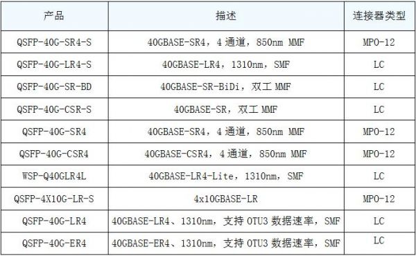 传输光模块参数（125g光模块传输速度）