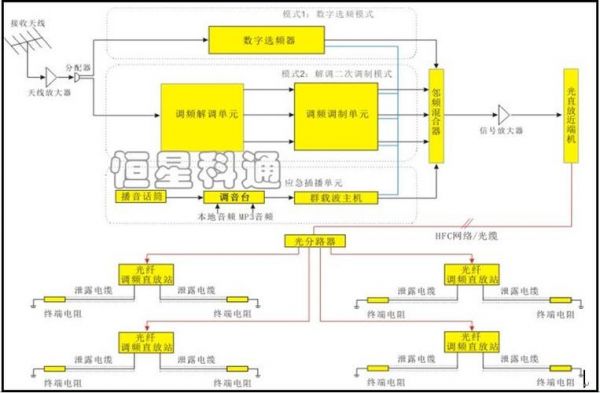 广播信号可以传输多远（广播信号覆盖范围）-图2