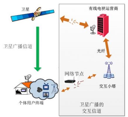 广播信号可以传输多远（广播信号覆盖范围）-图3