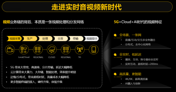 bnc视频传输距离（视频传输时延标准）-图2