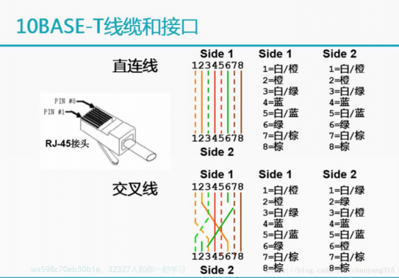 常用的局域网传输介质（双绞线是目前最常用的局域网传输介质）-图2