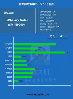 三星note5跑分的简单介绍