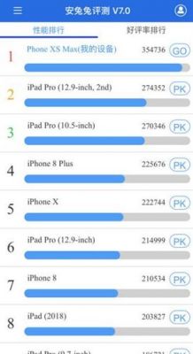 iphonexs跑分比max高的简单介绍