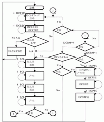 ic程序传输（简述i2c数据传输的起始条件和停止条件）-图1