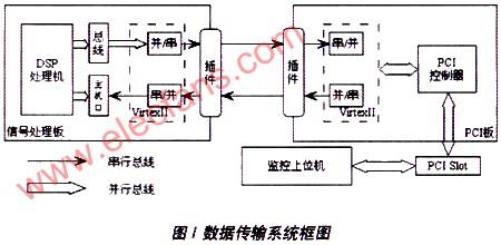 串行通讯传输总线（串行通信总线）-图2