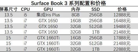 tbook11跑分的简单介绍-图3