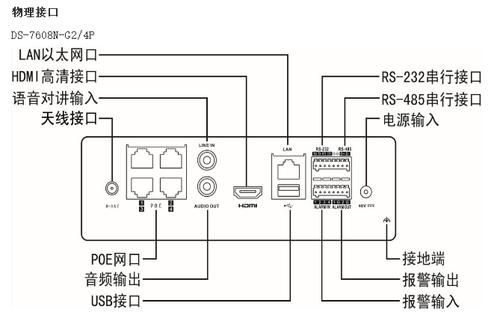 微型无线视频传输模块（微型无线视频传输模块接线图）