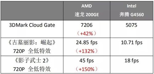 包含amd速龙850跑分的词条-图2