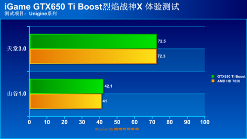 650ti跑分1w的简单介绍-图2