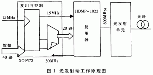 简述光纤信号传输原理（光纤信号传输原理图）-图1