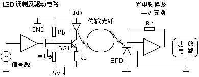 简述光纤信号传输原理（光纤信号传输原理图）-图2