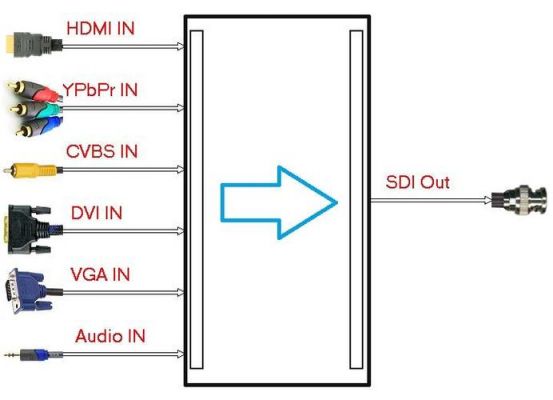 sdi传输数据格式（sdi传输协议）