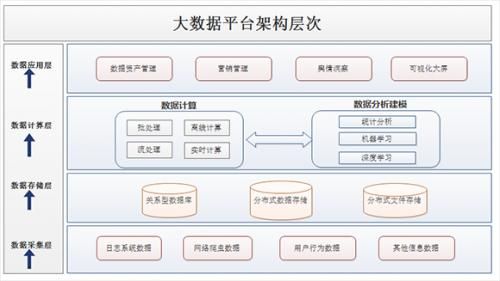 数据传输难点（数据传输的优点）