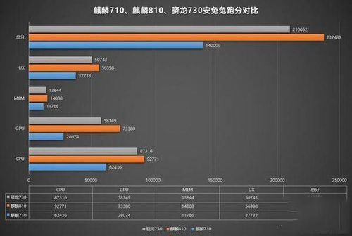 跑分1000000的CPU的简单介绍-图1