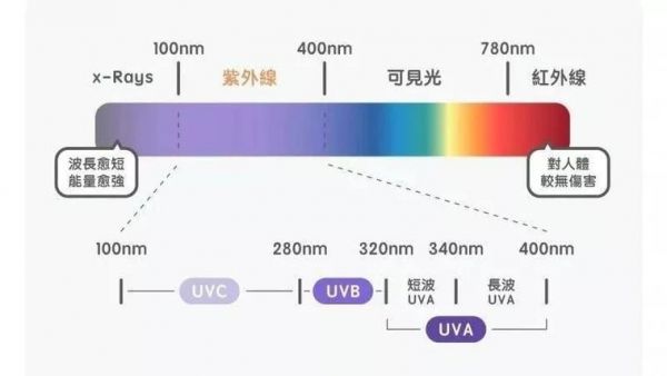 uvc传输分辨率（uvc bulk传输）-图2