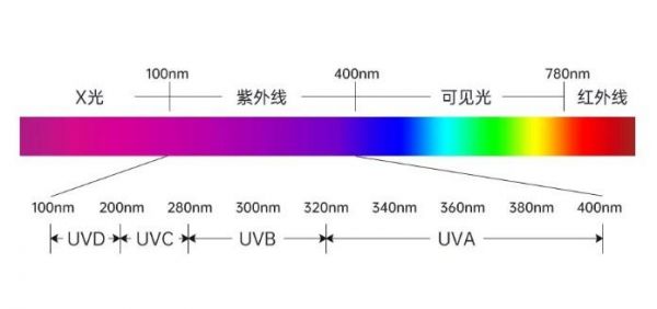 uvc传输分辨率（uvc bulk传输）-图3