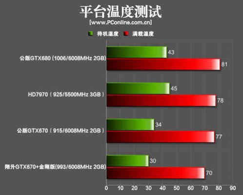 670跑分gpu的简单介绍-图3