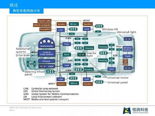 lin总线的传输特征（lin总线传输特点是）-图2