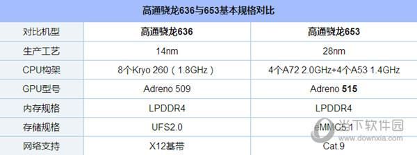 骁龙630比653好跑分的简单介绍-图3