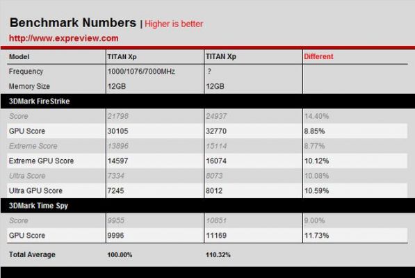 nvidiatitanxp跑分的简单介绍-图3