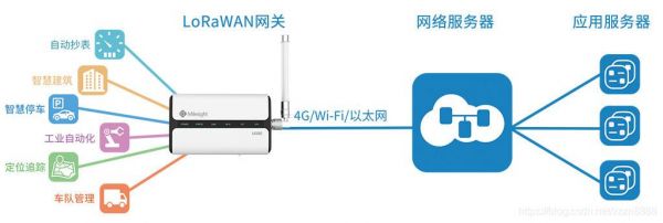 LoRaWAN是否可以传输视频（lora能传输语音吗）-图2